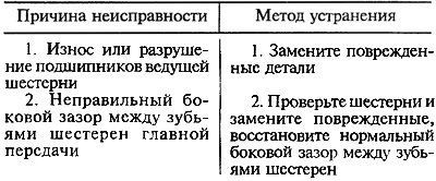 Шум при разгоне и торможении автомобиля двигателем