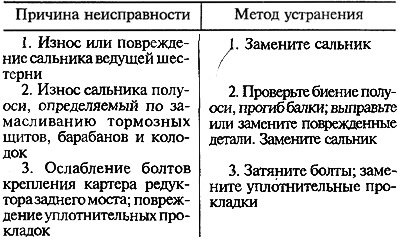 Утечка масла