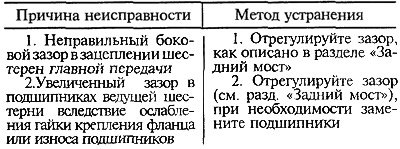 Шум при торможении автомобиля двигателем