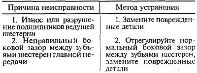 Шум при разгоне и торможении автомобиля двигателем