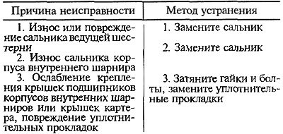 Утечка масла