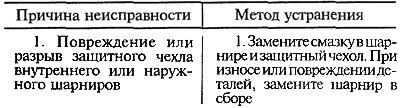 Утечка смазки