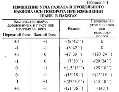 Если при проверке величина угла не будет…