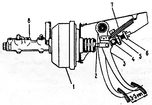 Ход педали тормоза. Педаль тормоза ВАЗ 2121. Схема педали тормоза Нива 2121. Регулировка штока педали тормоза ГАЗ 66. Свободный ход тормозной педали на ВАЗ-2121.
