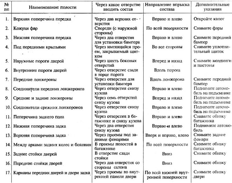 Таблица 8-2. Скрытые полости, обрабатываемые…