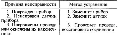 Стрелка указателя температуры охлаждающей…