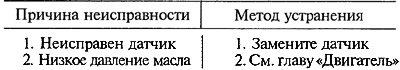 Контрольная лампа давления масла горит постоянно…