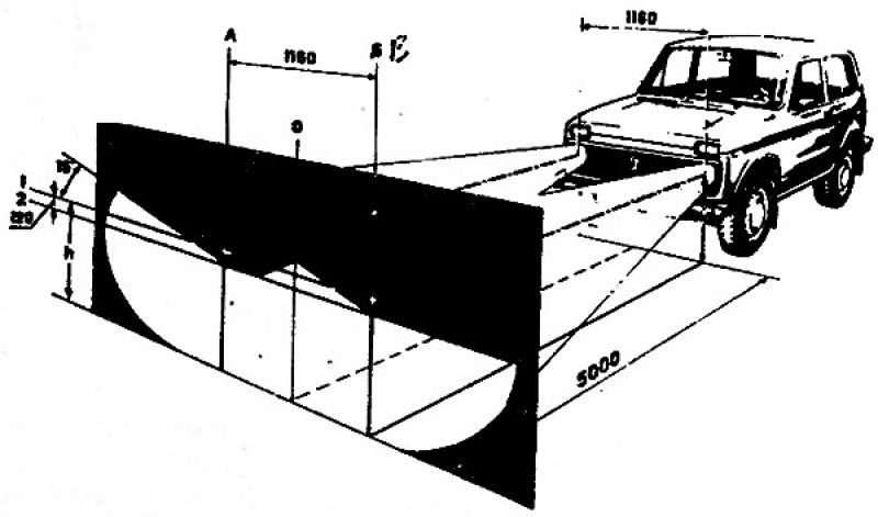 Регулировка света фар ваз 2107 схема