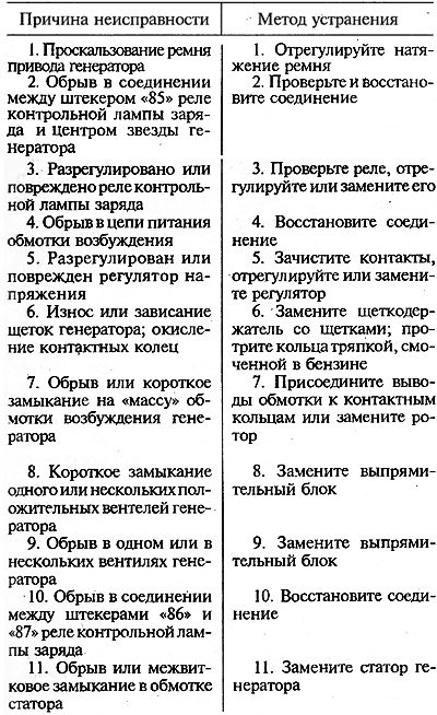 Контрольная лампа горит или периодически…