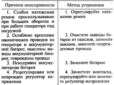 Генератор работает, аккумуляторная батарея…