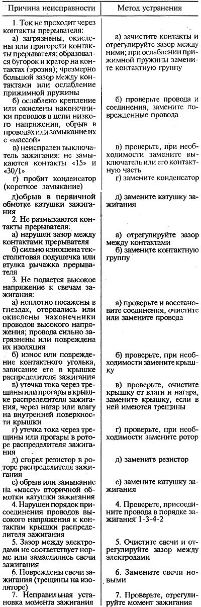 Двигатель не запускается