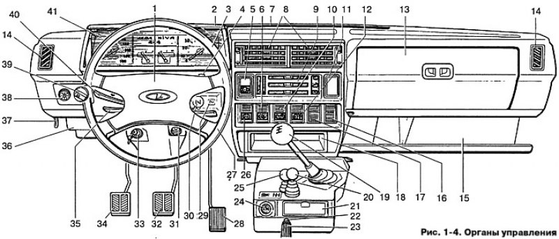Панель нива 21213 схема. Панель управления ВАЗ 21213 Нива. Панель управления ВАЗ 2121. Панель управления ВАЗ 2121 Нива. Панель управления Нива 21214.