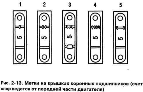 Установите крышки коренных подшипников в…