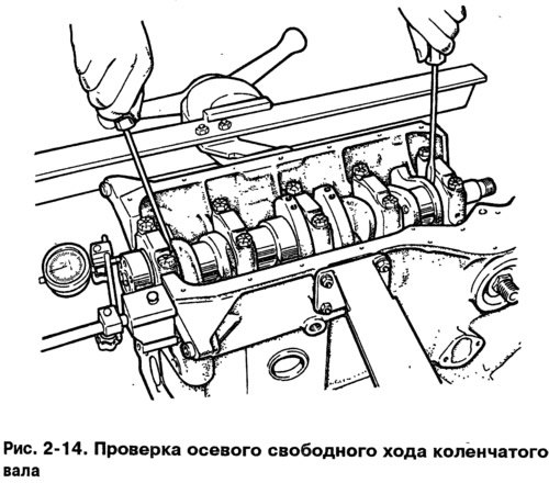 Проверьте осевой свободный ход коленчатого вала.…