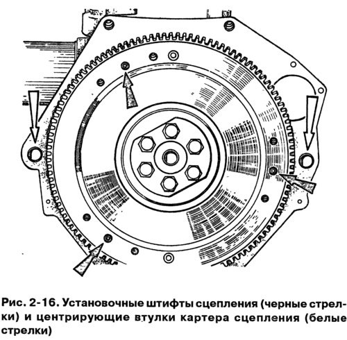 Установите по двум центрирующим втулкам (рис.…