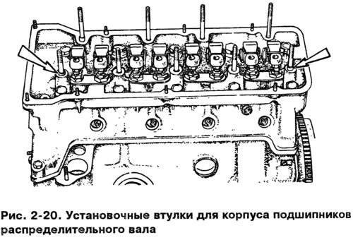 Проверьте, на месте ли установочные втулки…