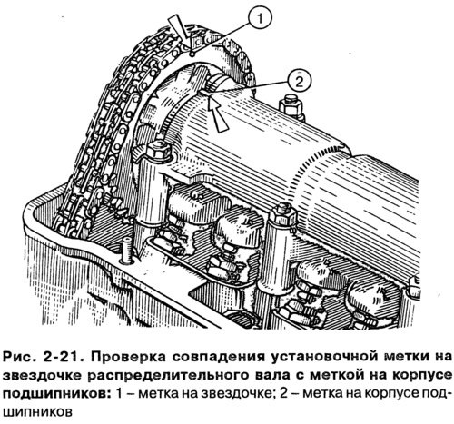 Проверьте, на месте ли установочные втулки…