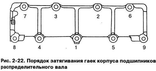Проверьте, на месте ли установочные втулки…