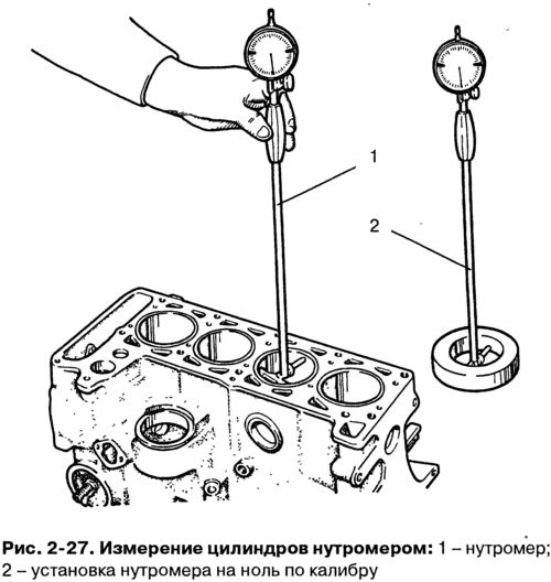 Диаметр цилиндра измеряется нутромером (рис.…