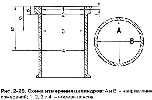 Диаметр цилиндра измеряется нутромером (рис.…