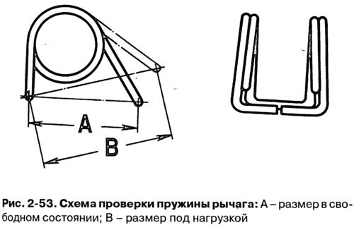 Для пружин рычагов (рис. 2-53) размер А (пружина…