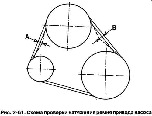 Натяжение ремня проверяется его прогибом между…