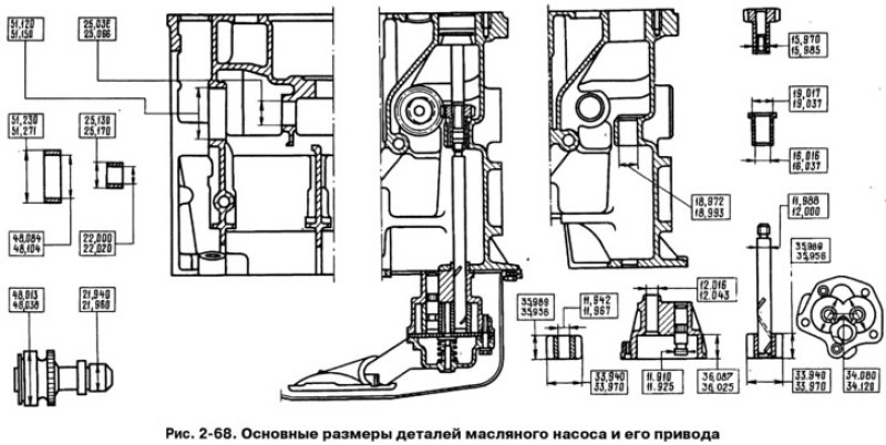 Основные размеры деталей насоса и его привода…