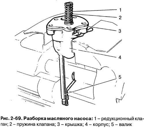 снимите крышку 3 (рис. 2-69) корпуса насоса и…