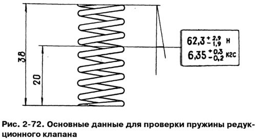 Проверьте упругость пружины редукционного…