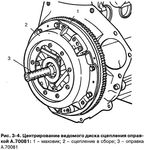 Схема сцепления нива