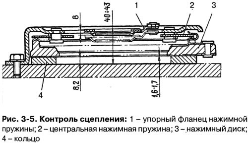 Контроль сцепления проводится на основании,…