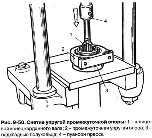 Извлечение промежуточной опоры в сборе с…