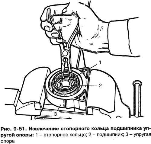 Как снять внутреннее кольцо подшипника Нива 4х4 ВАЗ-21213 1994-2006: Карданная передача автомобилей ВАЗ-2129 и ВАЗ-2131