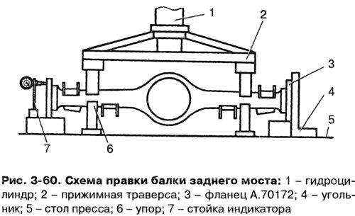 Прикрепите к каждому концу балки фланцы А.70172…