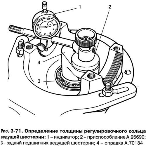 На оправке А.70184, имитирующей ведущую шестерню,…