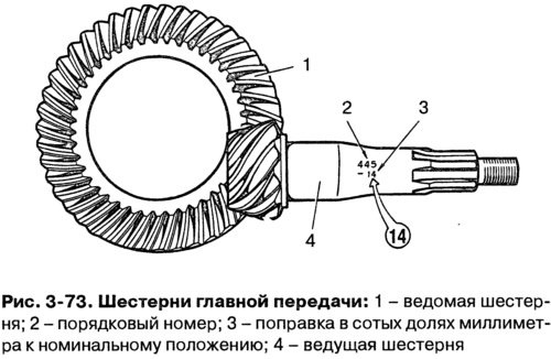 b - отклонение ведущей шестерни от номинального…