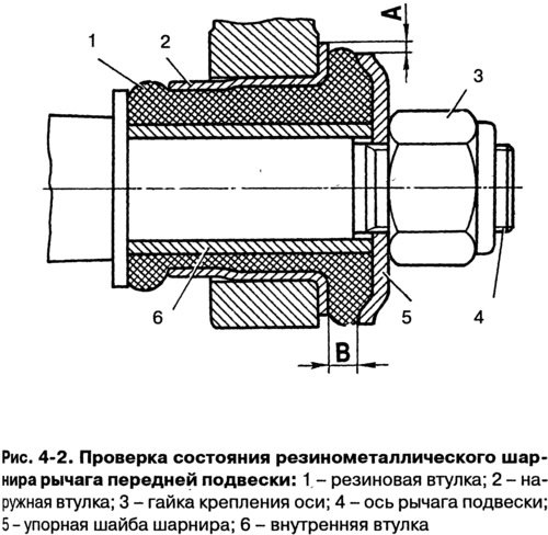 замерьте радиальное смещение А (рис. 4-2)…