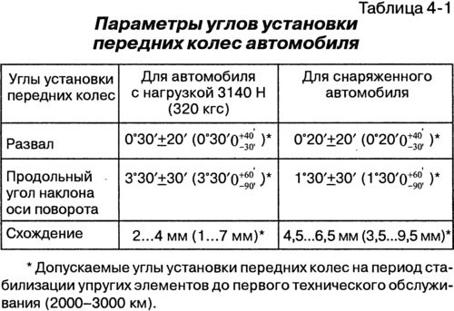 Давление в шинах ваз 2106