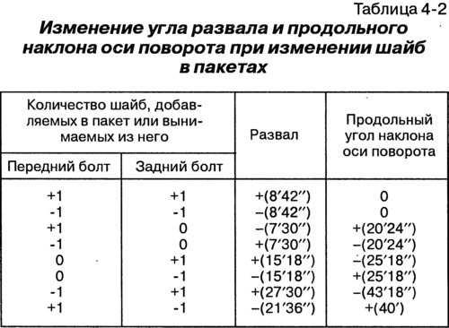 Угол продольного наклона оси поворота. Если при…