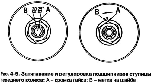 застопорите гайку в этом положении, вдавливая…