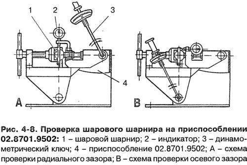 Более точная проверка состояния шарового шарнира…