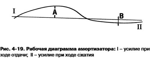 Кривая диаграммы (рис. 4-19) должна быть плавной,…