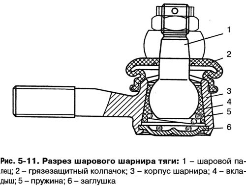 Проверьте состояние защитных колпачков 3 (рис.…