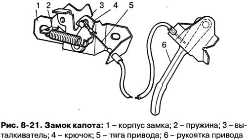 Регулировка замка капота. Если замок ненадежно…