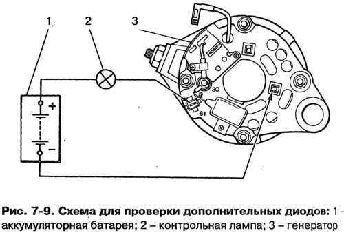 Короткое замыкание дополнительных диодов можно…