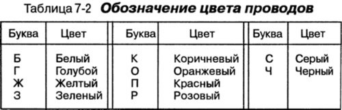 На всех схемах, приведенных в разделе…