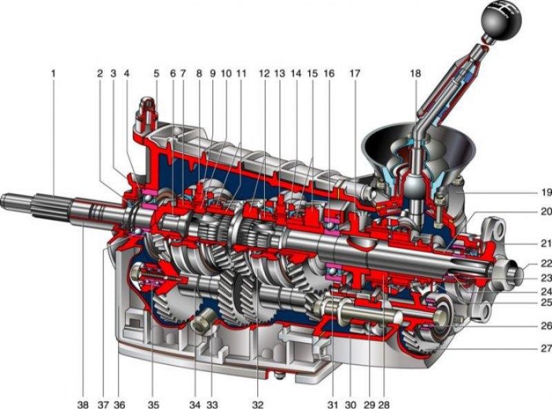 Нива 21214 переключение передач. Коробка передач ВАЗ Нива 21213. Коробка передач Нива 21214 схема. Коробка передач ВАЗ 2121 Нива. Коробка передач ВАЗ 2107 5 ступка в разрезе схема.