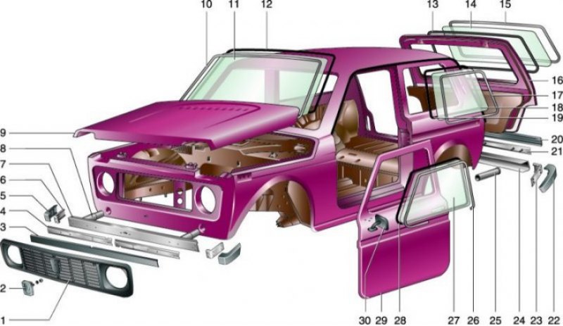 Элементы кузова автомобиля перечень