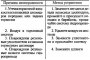 Возможные неисправности тормозов, их причины и методы устранения