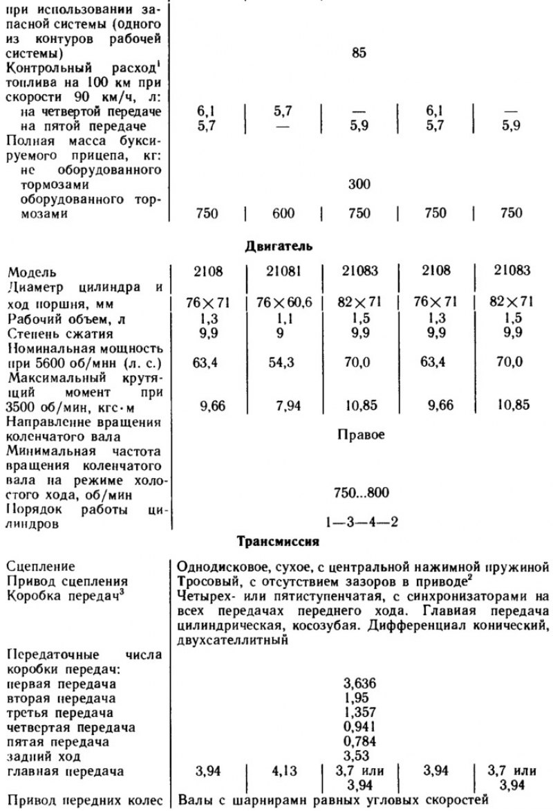 Техническая характеристика автомобилей
